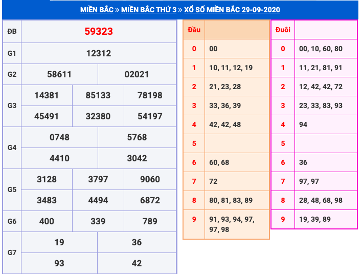 soi cau xsmb 30-8-2025